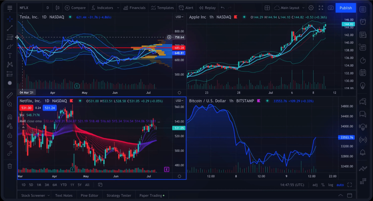 Discovering a Forex Trading Platform That Fits Your Strategy